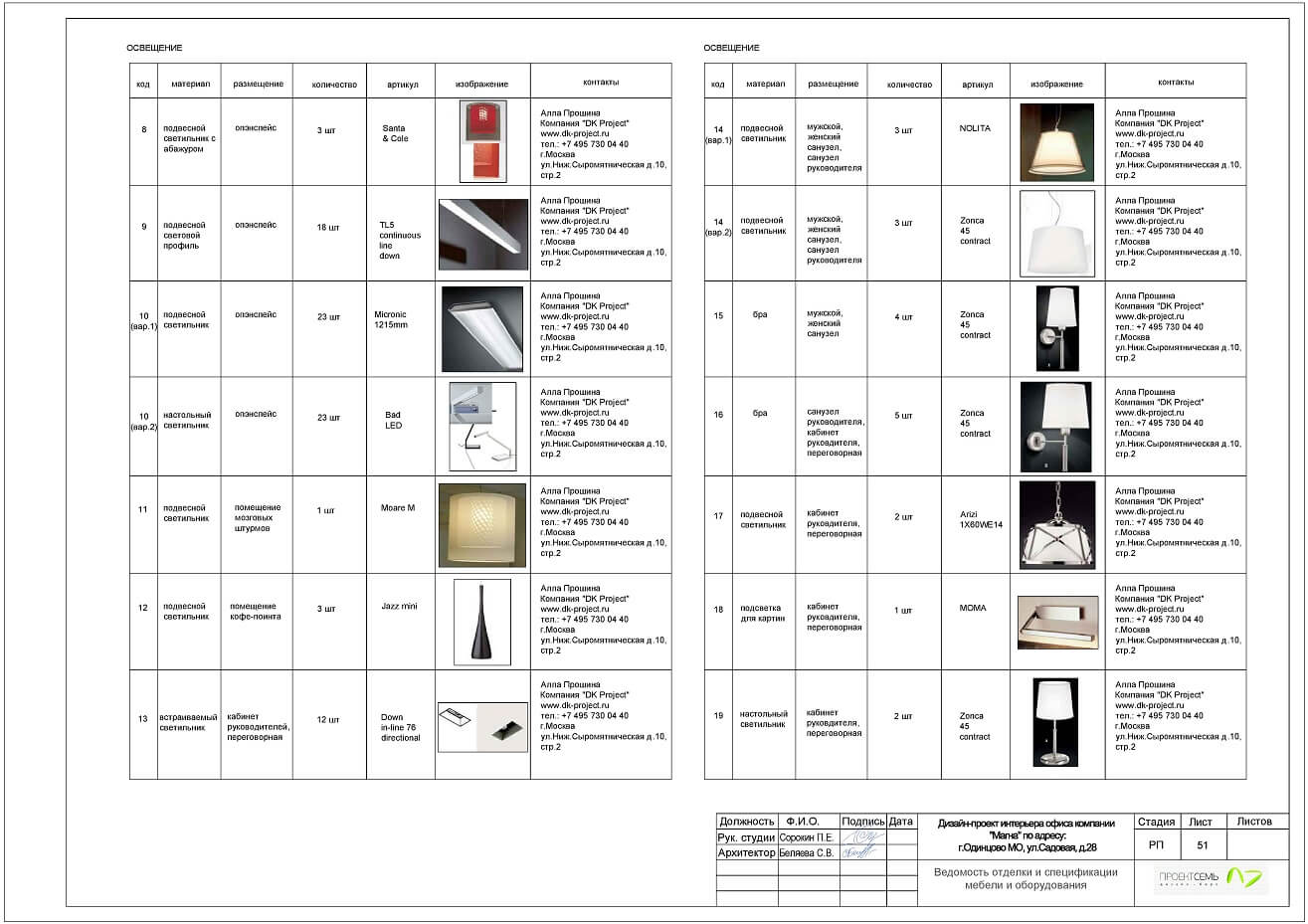 Спецификация мебели и оборудования в проекте